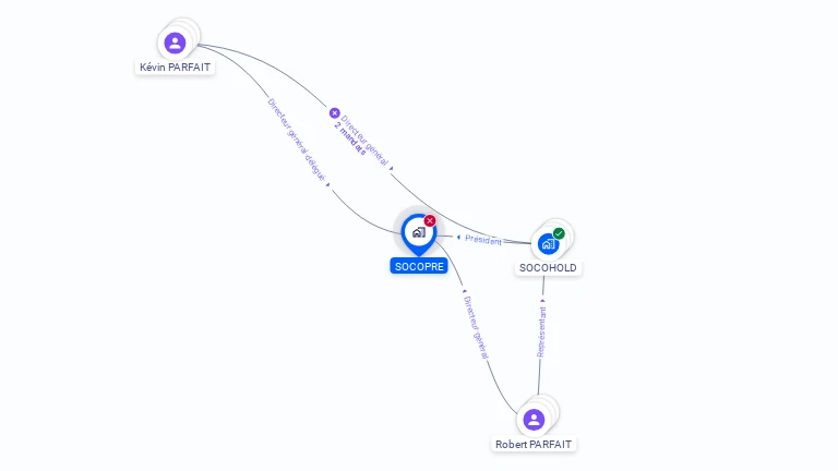 Cartographie gratuite de SOCOPRE