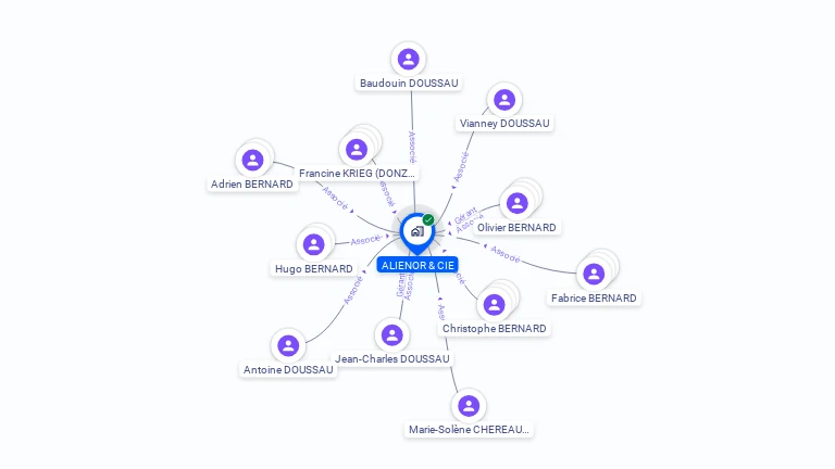Cartographie gratuite d'ALIENOR & CIE