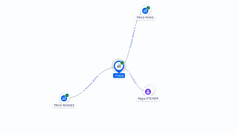 Cartographie gratuite d'ITHOS