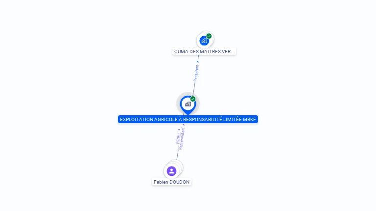 Cartographie gratuite de MBKF