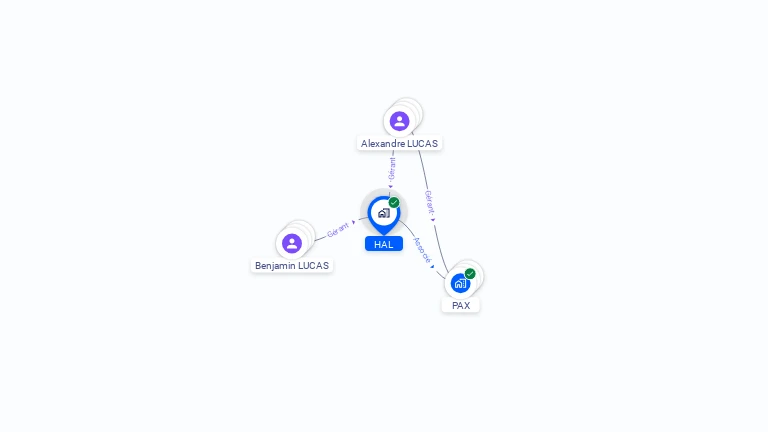 Cartographie gratuite de HAL
