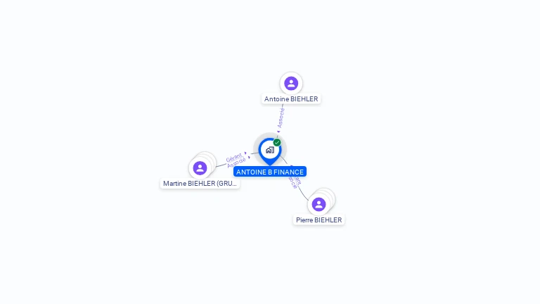 Cartographie gratuite d'ANTOINE B FINANCE