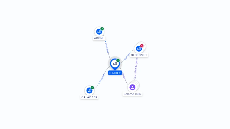 Cartographie gratuite d'OTAKEY