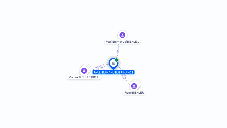 Cartographie gratuite de PAUL-EMMANUEL B FINANCE