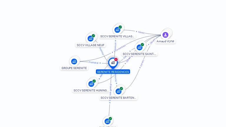 Cartographie gratuite de SERENITE RESIDENCES