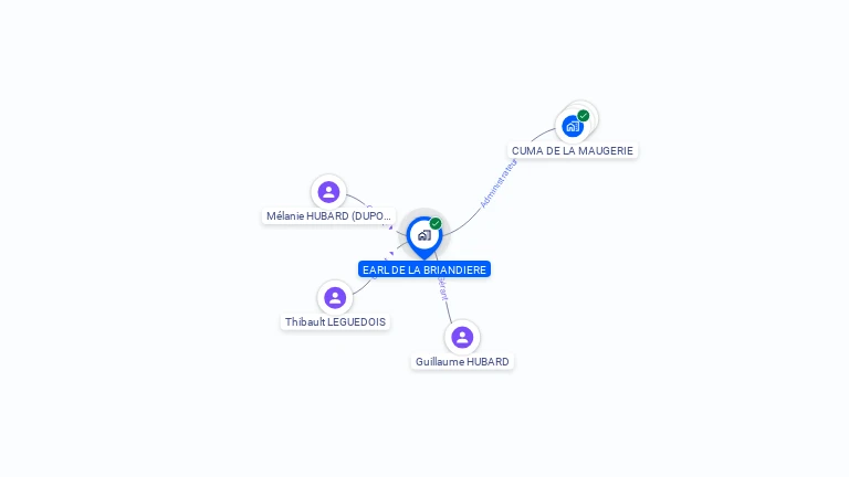 Cartographie gratuite d'EARL DE LA BRIANDIERE