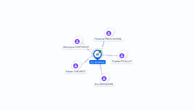 Cartographie gratuite de SCI BIORAM