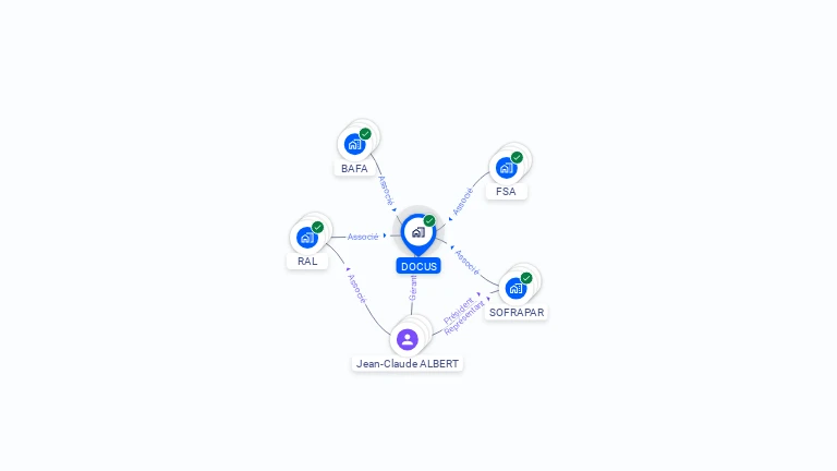 Cartographie gratuite de DOCUS