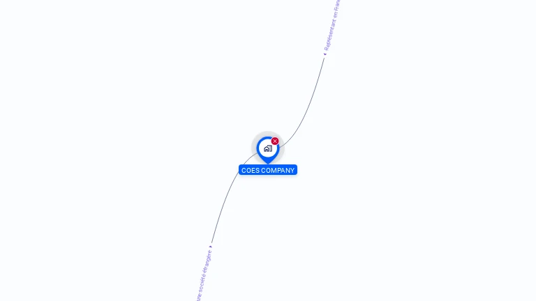 Cartographie gratuite de COES COMPANY