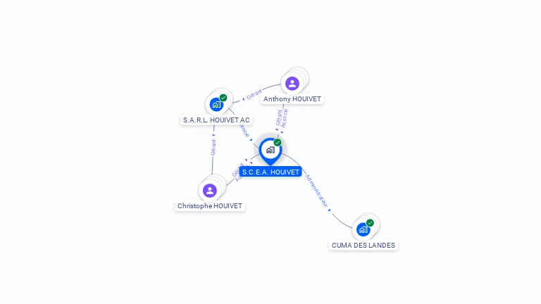 Cartographie gratuite de S.C.E.A. HOUIVET