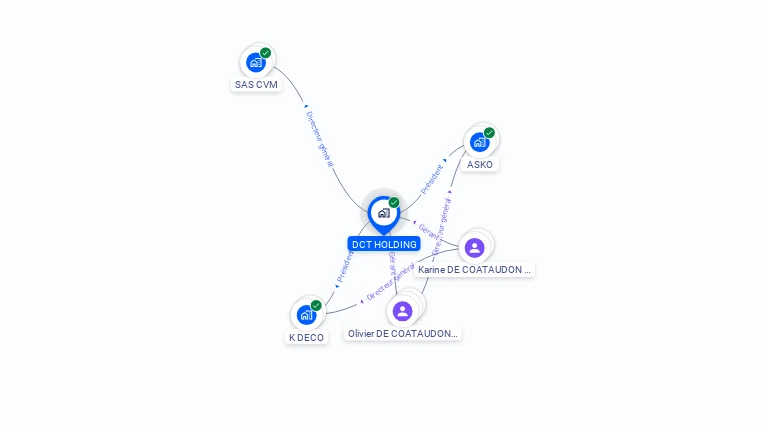 Cartographie gratuite de DCT HOLDING