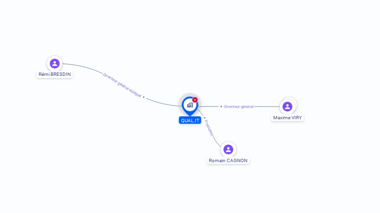 Cartographie gratuite de QUAL.IT