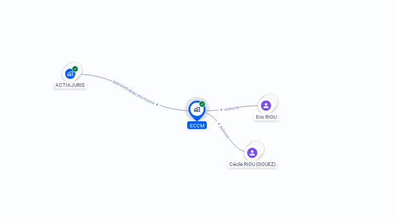 Cartographie gratuite d'ECCM