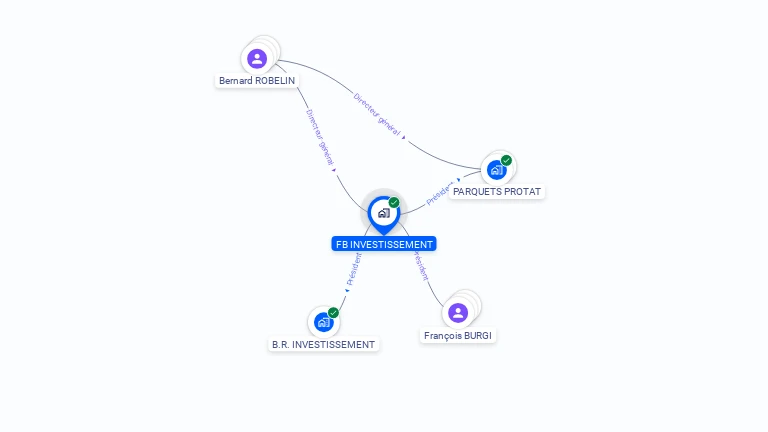 Cartographie gratuite de FB INVESTISSEMENT