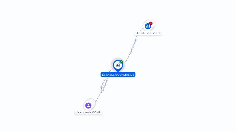 Cartographie gratuite de L'ETABLE GOURMANDE