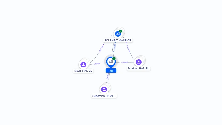 Cartographie gratuite de 3H