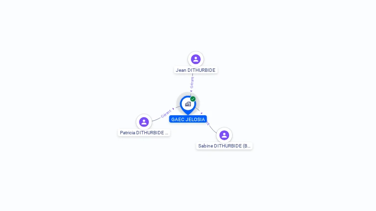 Cartographie gratuite de GAEC JELOSIA