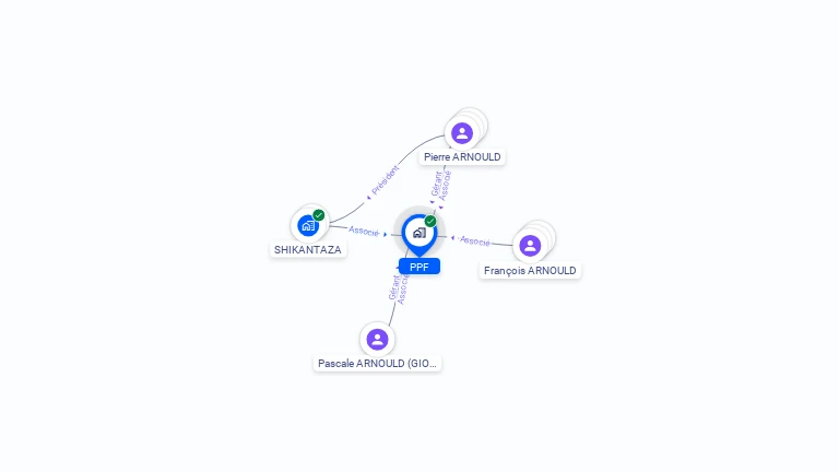 Cartographie gratuite de PPF