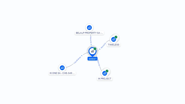 Cartographie gratuite de SWEET