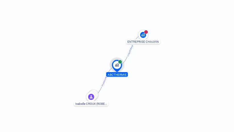Cartographie gratuite d'ABCTHERMIE