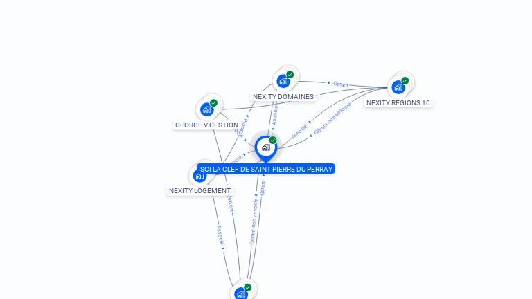 Cartographie gratuite de SCI LA CLEF DE SAINT PIERRE DU PERRAY