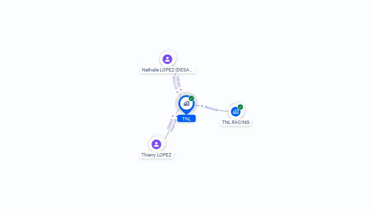 Cartographie gratuite de TNL