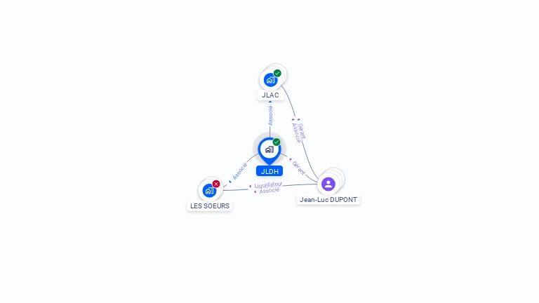 Cartographie gratuite de JLDH
