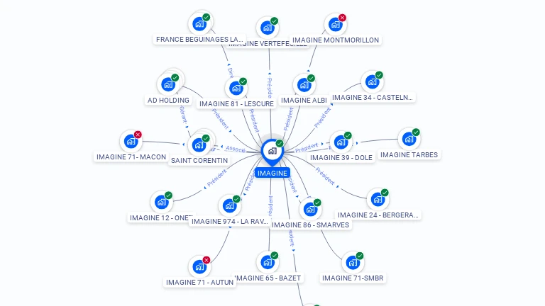 Cartographie gratuite d'IMAGINE