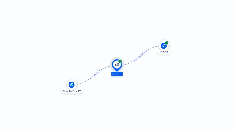 Cartographie gratuite de DUCCI