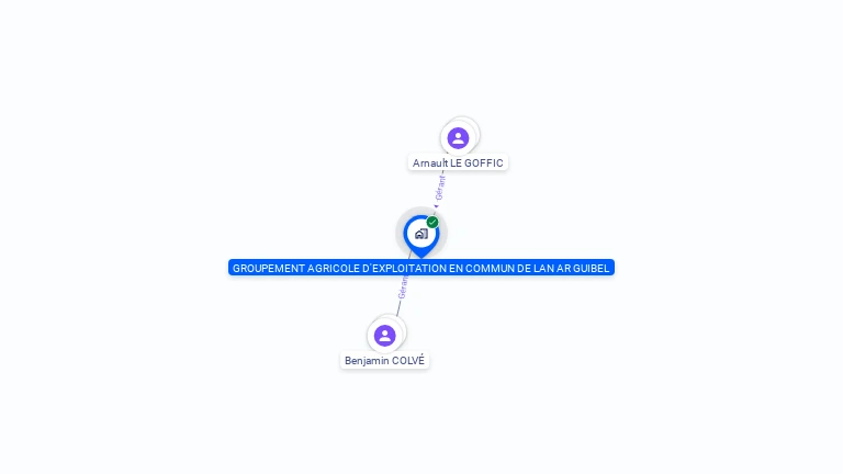 Cartographie gratuite de GROUPEMENT AGRICOLE D'EXPLOITATION EN COMMUN DE LAN AR GUIBEL