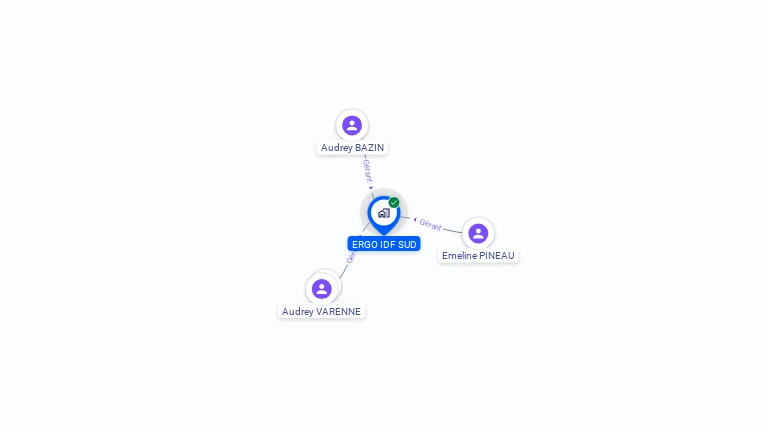Cartographie gratuite d'ERGO IDF SUD