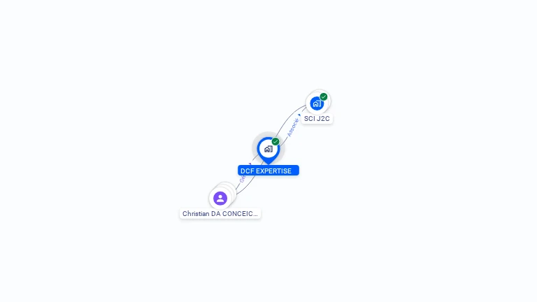 Cartographie gratuite de DCF EXPERTISE
