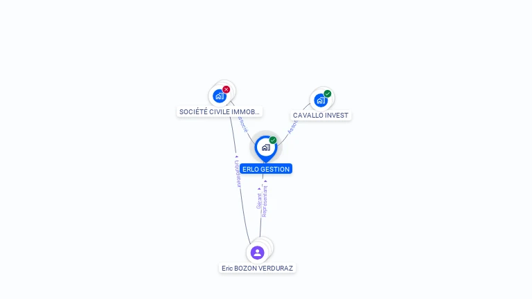 Cartographie gratuite d'ERLO GESTION