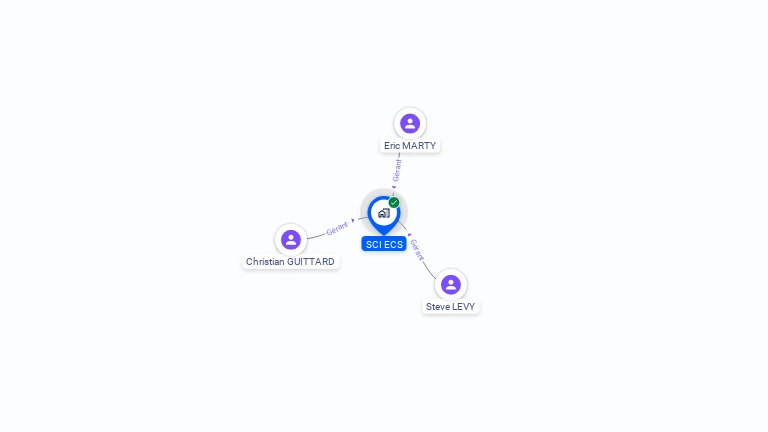 Cartographie gratuite de SCI ECS