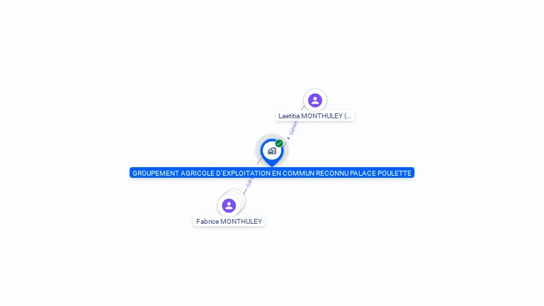 Cartographie gratuite de GROUPEMENT AGRICOLE D'EXPLOITATION EN COMMUN RECONNU PALACE POULETTE