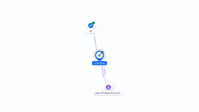 Cartographie gratuite de COPERNIC