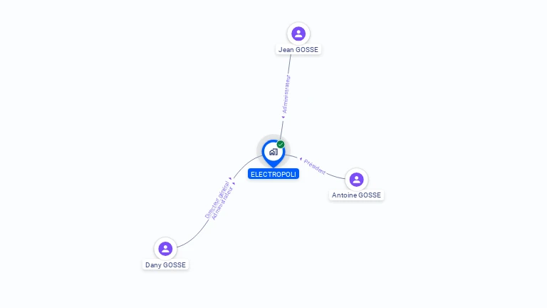 Cartographie gratuite d'ELECTROPOLI