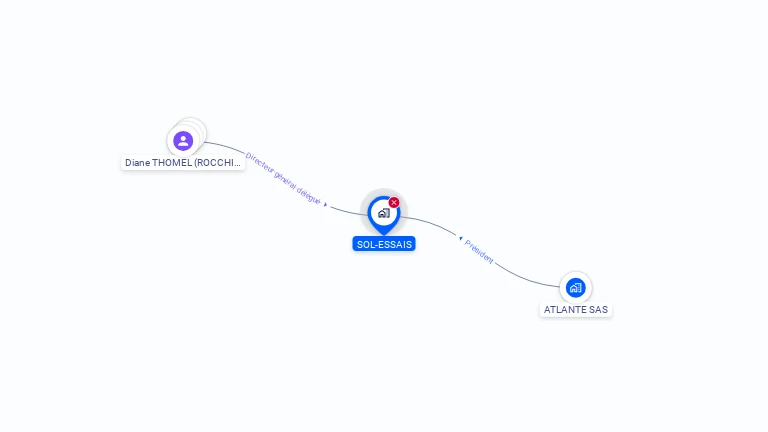 Cartographie gratuite de SOL ESSAIS