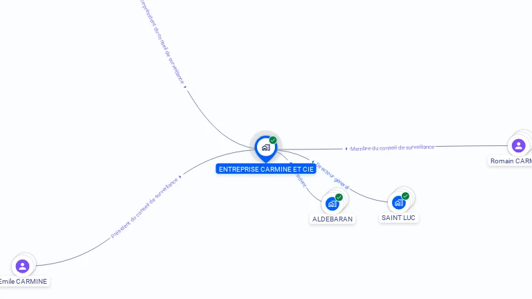 Cartographie gratuite d'ENTREPRISE CARMINE ET COMPAGNIE