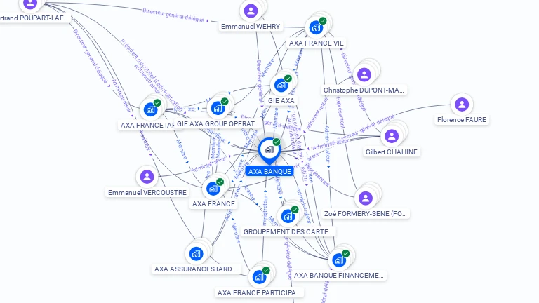 Cartographie gratuite d'AXA BANQUE