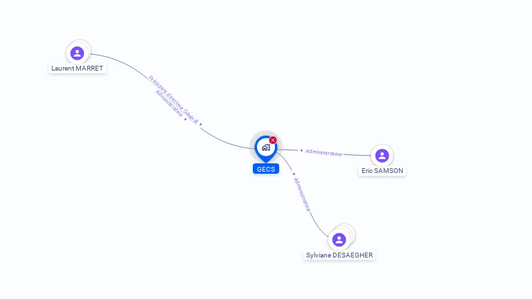 Cartographie gratuite de GECS