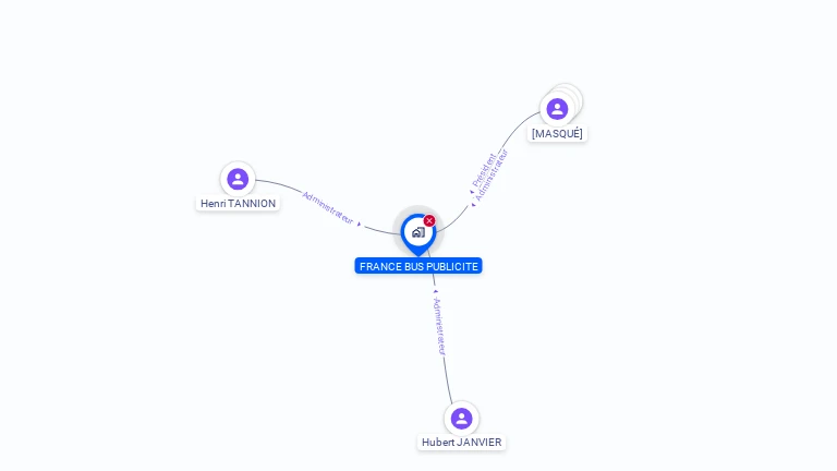 Cartographie gratuite de FRANCE BUS PUBLICITE
