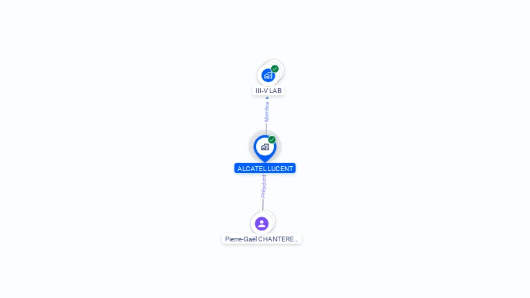 Cartographie gratuite d'ALCATEL LUCENT