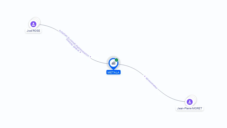 Cartographie gratuite de METALA