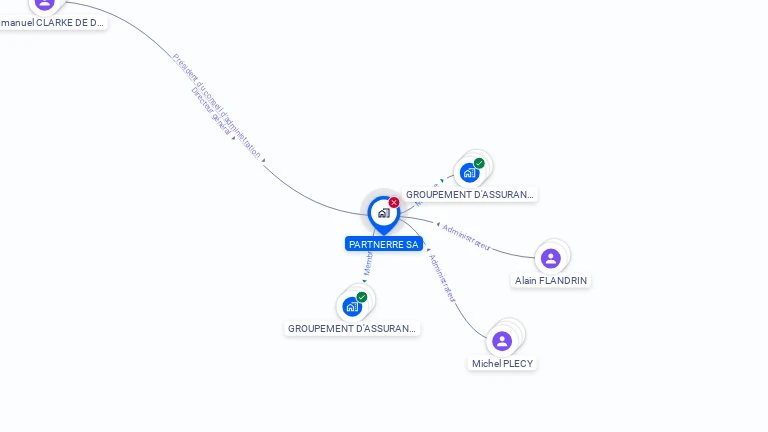 Cartographie gratuite de PARTNERRE SA