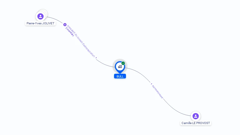 Cartographie gratuite de BULL