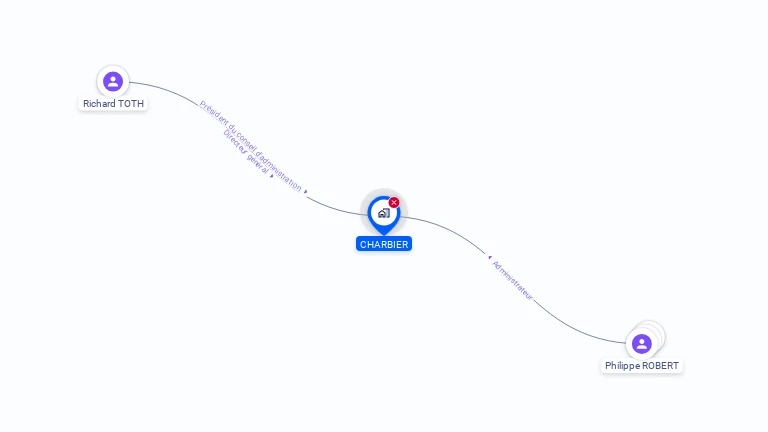 Cartographie gratuite de CHARBIER