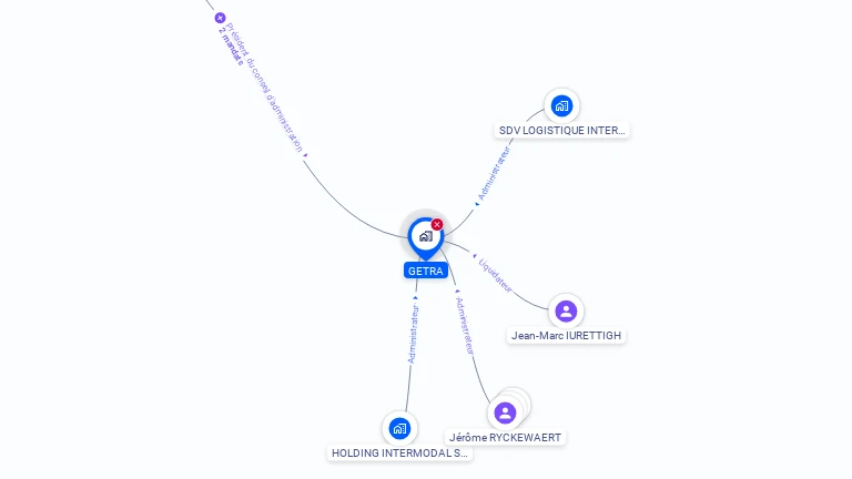 Cartographie gratuite de GETRA