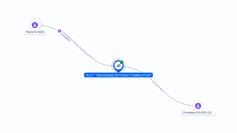 Cartographie gratuite de GRAPHIQUE EDITION FABRICATION