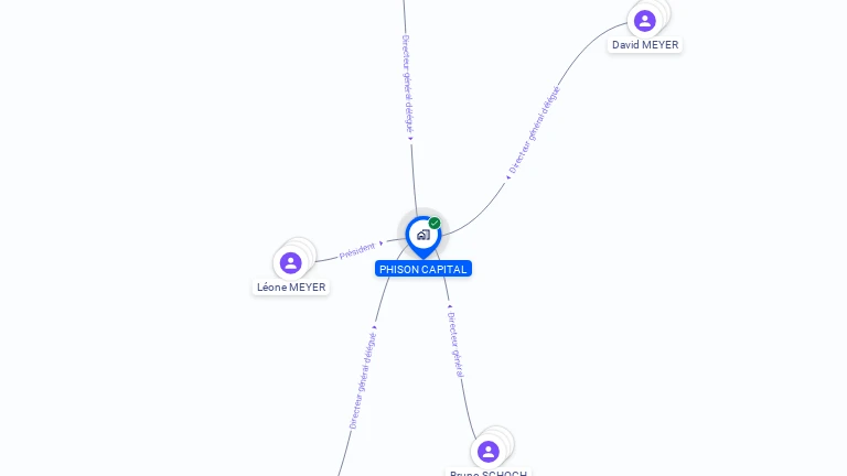 Cartographie gratuite de PHISON CAPITAL